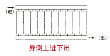 暖气片,暖气片大品牌,茄子污视频,异侧上进下出