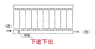 暖气片,暖气片大品牌,茄子污视频,下进下出