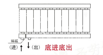 暖气片,暖气片大品牌,茄子污视频,底进底出